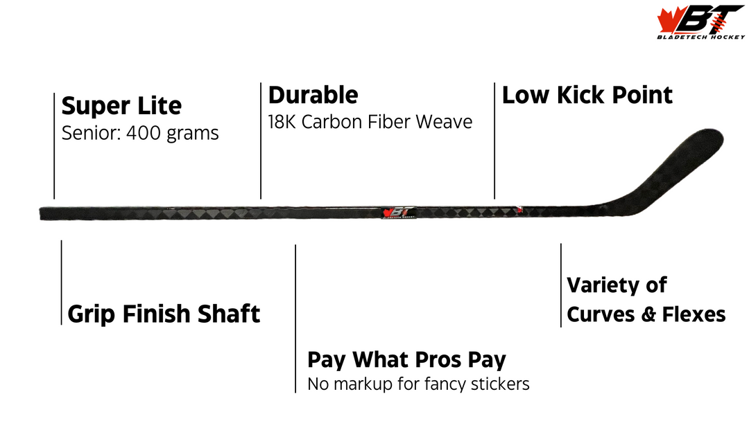 Bladetech Blacked Out Stick - Senior – Bladetech Hockey
